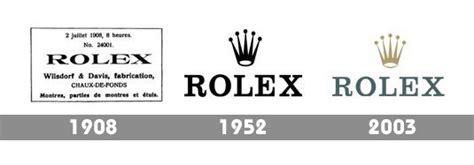 history of rolex company.